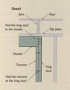 Building Process7